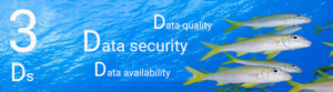 Data quality, data security and data availability for your org chart in orginio