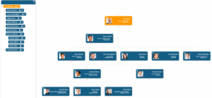 Person hierarchy in both tree and org chart in orginio