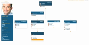 Display employees' talents within the org chart in orginio