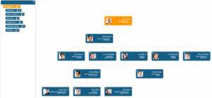 Display alternative structure in hierarchy tree in orginio