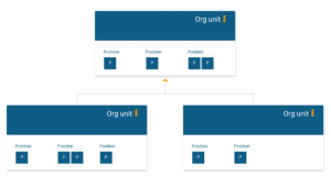 Org unit structure for your online org chart in orginio